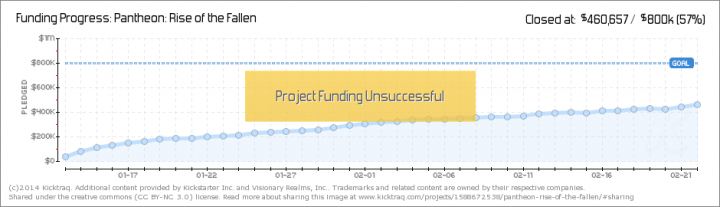 Kicktraq Campaign Overview