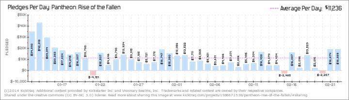 Kicktraq Income Per Day